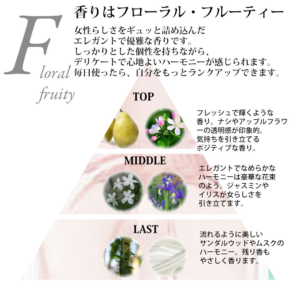 サルバドール・ダリ ラ・ベル エ ロセロ オードトワレ